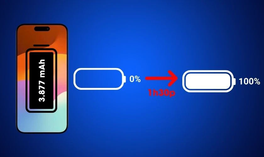 Khi nào ta cần thay pin iPhone 15?